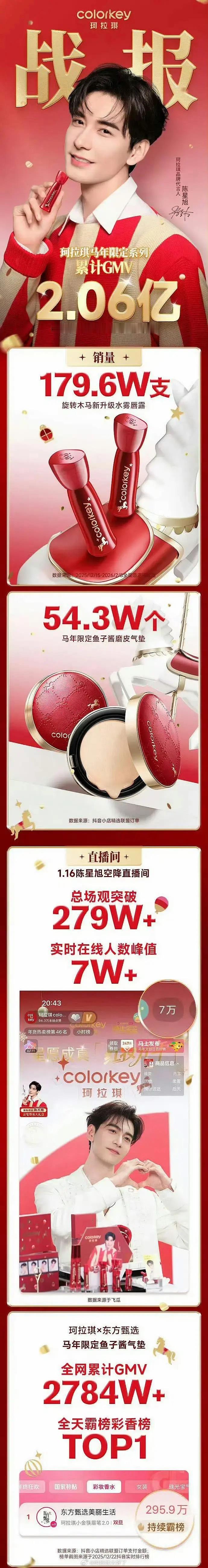 陈星旭的珂拉琪战报🈶，居然卖了几个亿？这哥商业价值这么高的？ 