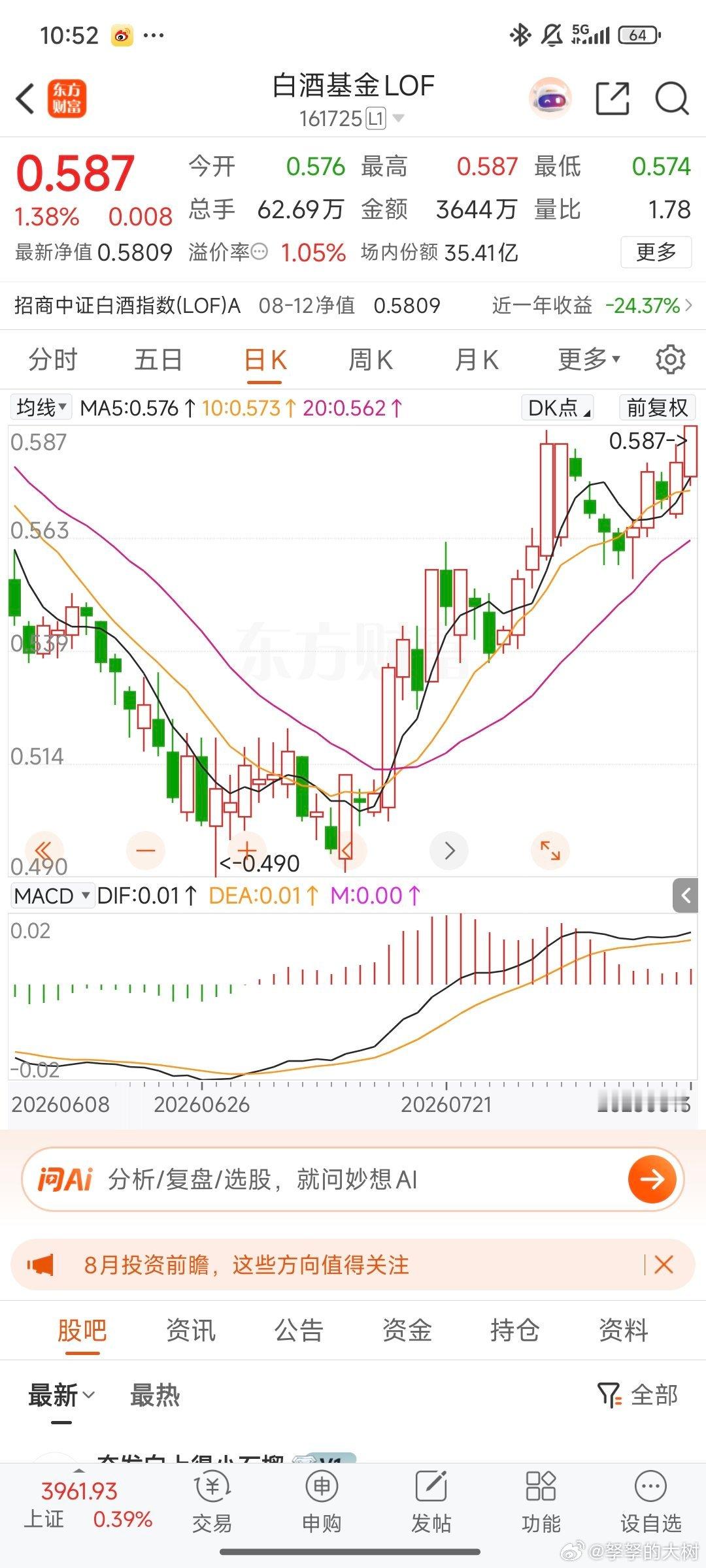酱香科技技术面挺好，基金创阶段新高。 