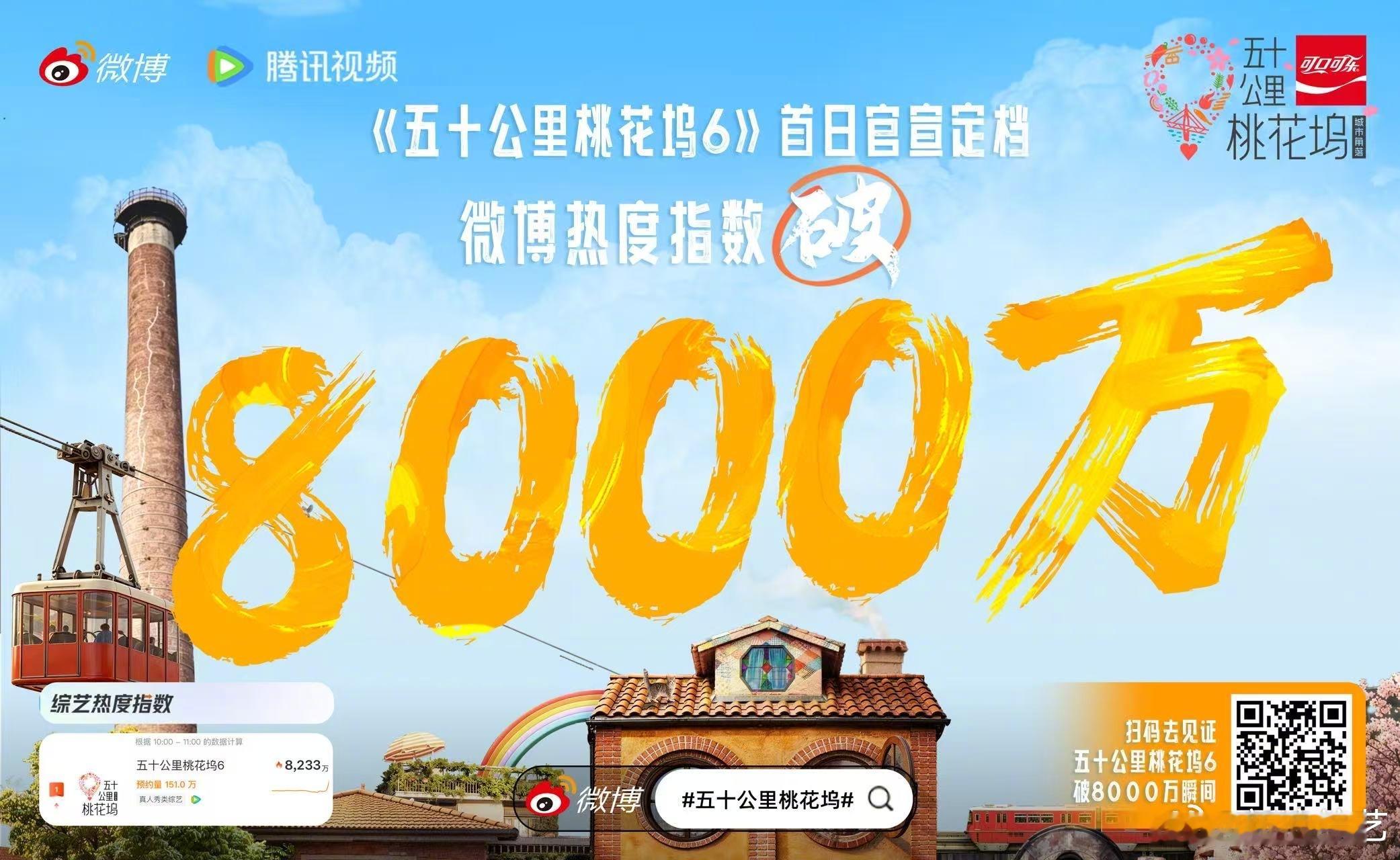 桃花坞6微博指数破8000万五十公里桃花坞 坞内喜报连连！微博热度指数已经突破8