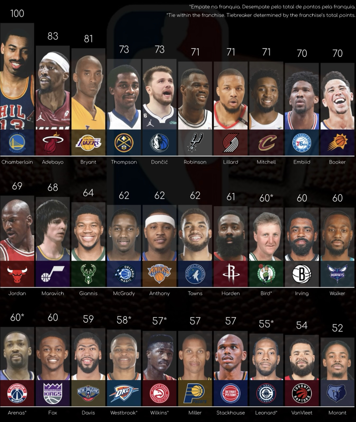 《NBA单场得分榜》 