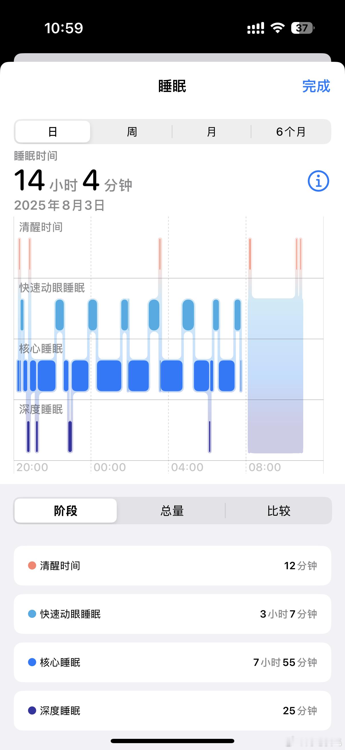 从珠峰回来终于好好睡了一觉[月亮] ​​​