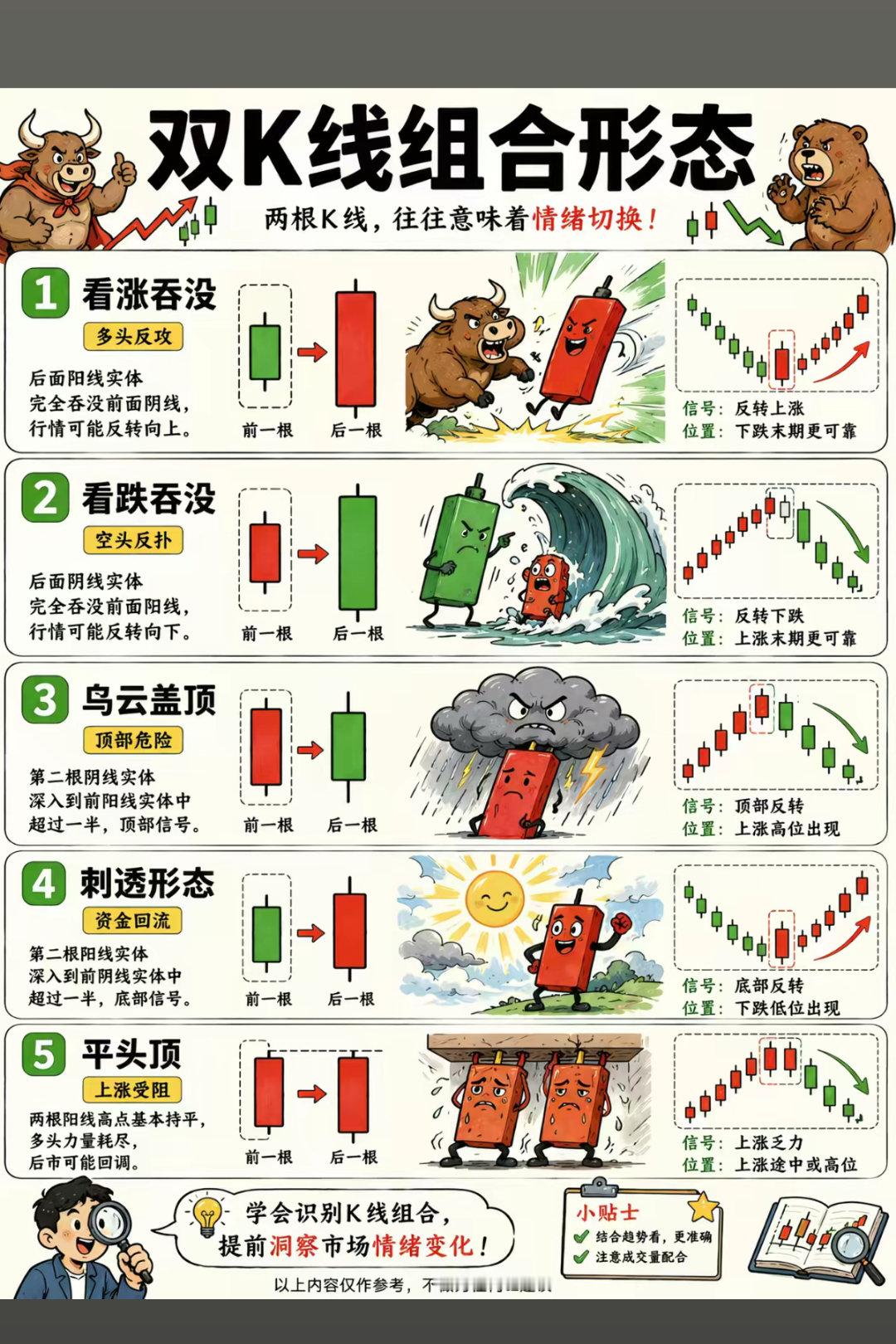 K线形态学习一下股票