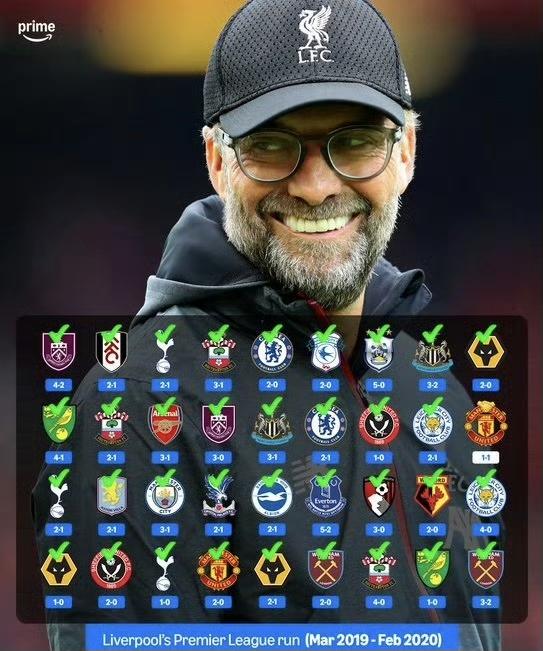 曾经在2019年3月至2020年2月，“渣叔”克洛普执教利物浦时期，在36场英超