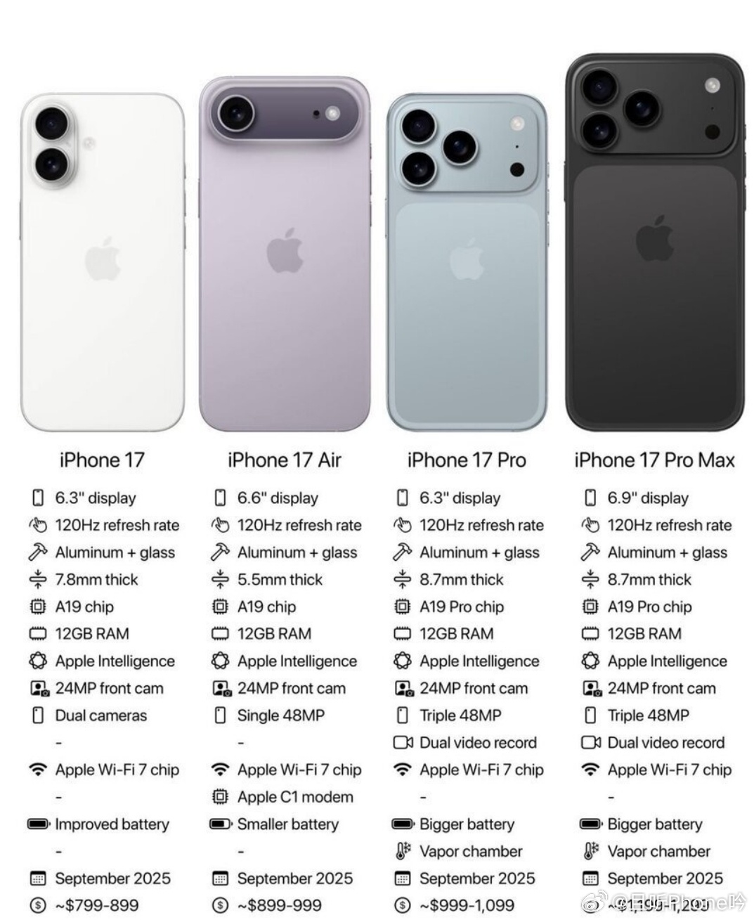 曝iPhone17基础款升级幅度有限 iPhone17还是A18？这是库存没卖完