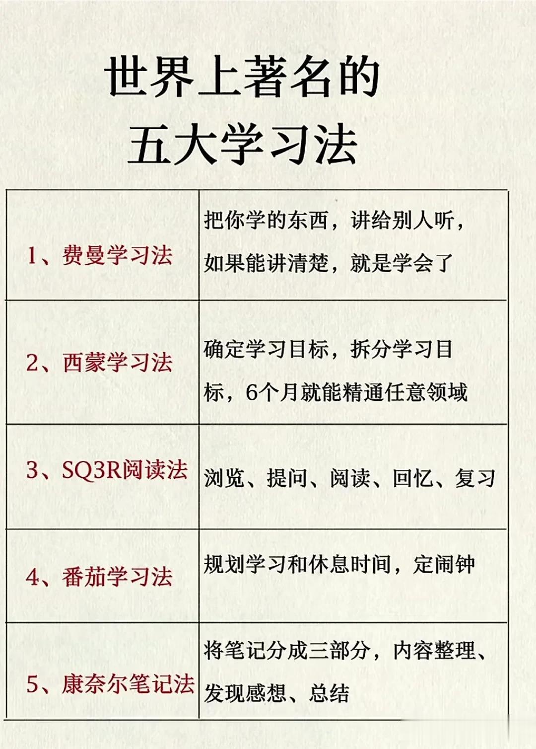方法用对，你也能成为学霸。
方法不对，努力白费！！
决定孩子成绩的不是智商，而是