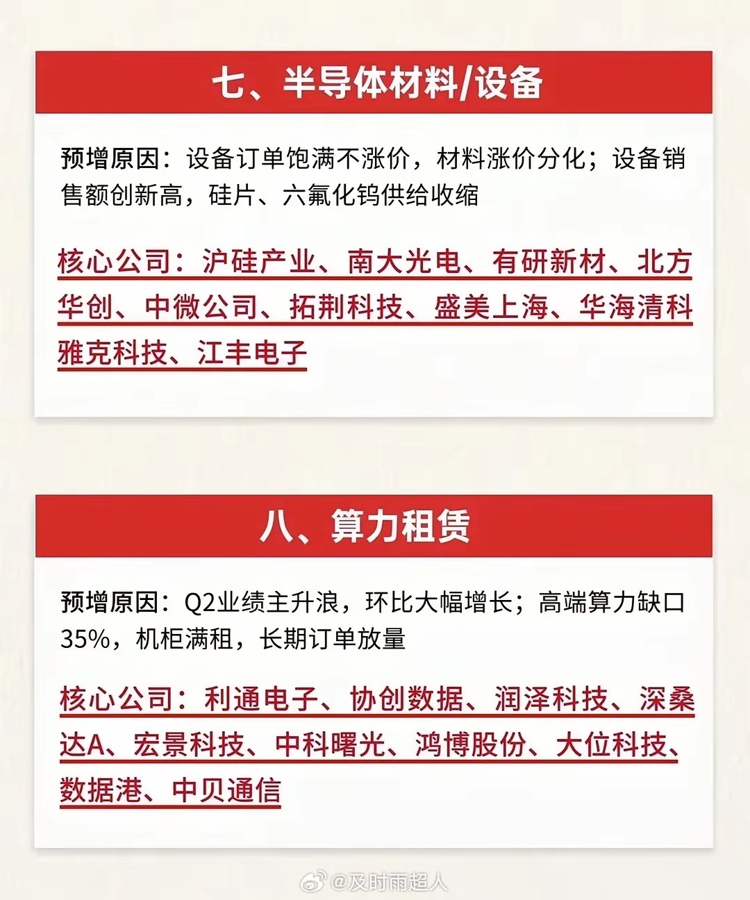 ‼️中报即将密集爆发，八大核心高预期板块！中报业绩预期集中兑现，八大高景气赛道率