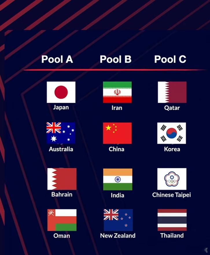 国际排坛动态中国男排2026男排亚锦赛分组揭晓 A组：日本队、澳大利亚队、巴林、