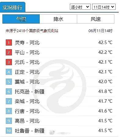 火炉之城——石家庄
 #石家庄身边事#