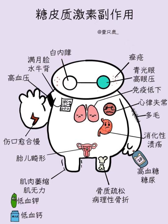 医学生笔记📝｜糖皮质激素副作用