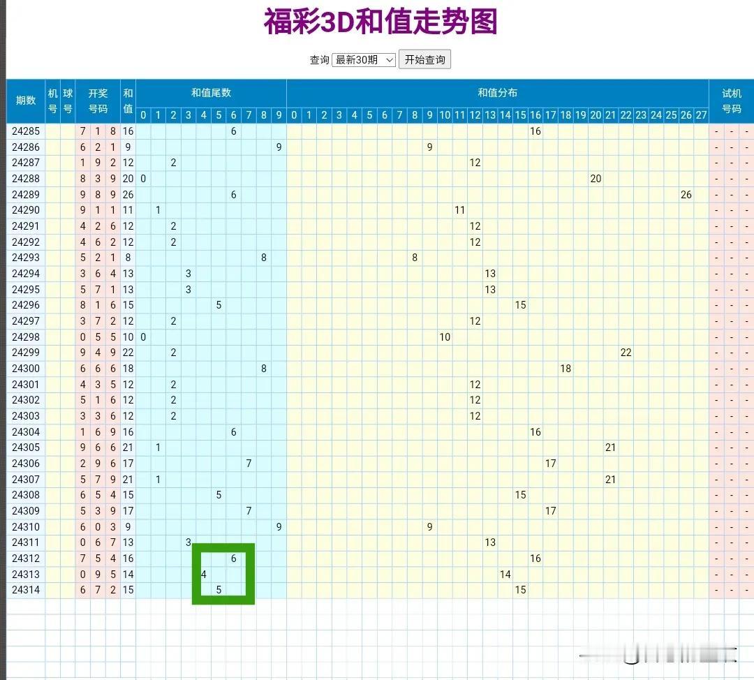 间隔号与邻号的完美呈现。中间遗留号直接给。这是最好的结果。