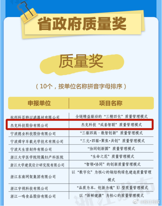 死磕质量夯实根基台州企业拿下质量金牌坚守质量根基，创新智联模式赋能产业升级，椒江