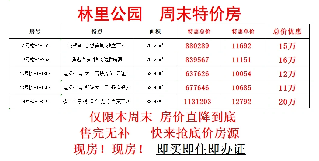 津南现房！林里公园！6号线