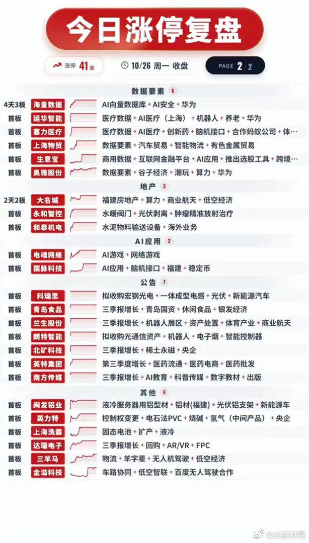 10.26周一  涨停板股票：题材+明细表！最近白酒、机器人板块比较强势！机器人