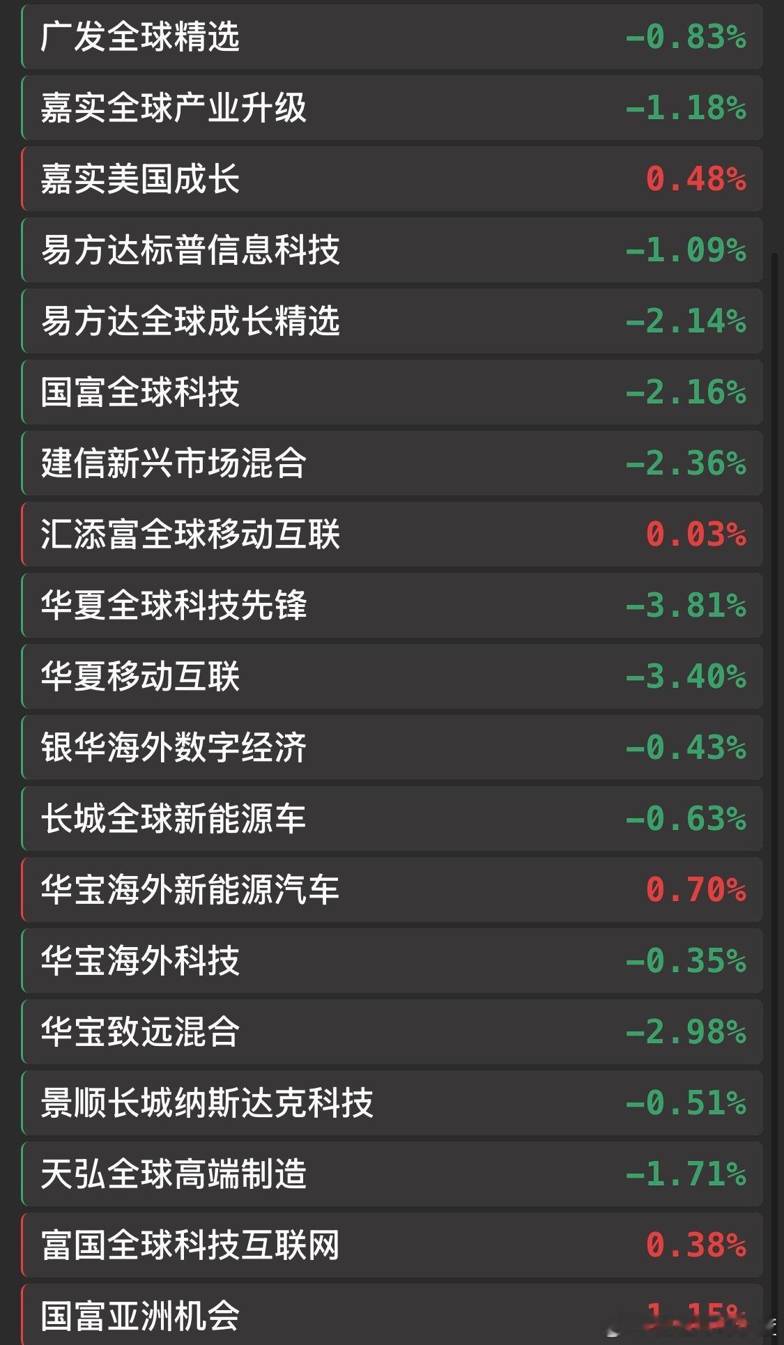 再更新一下。感觉再不发就要绿了… 