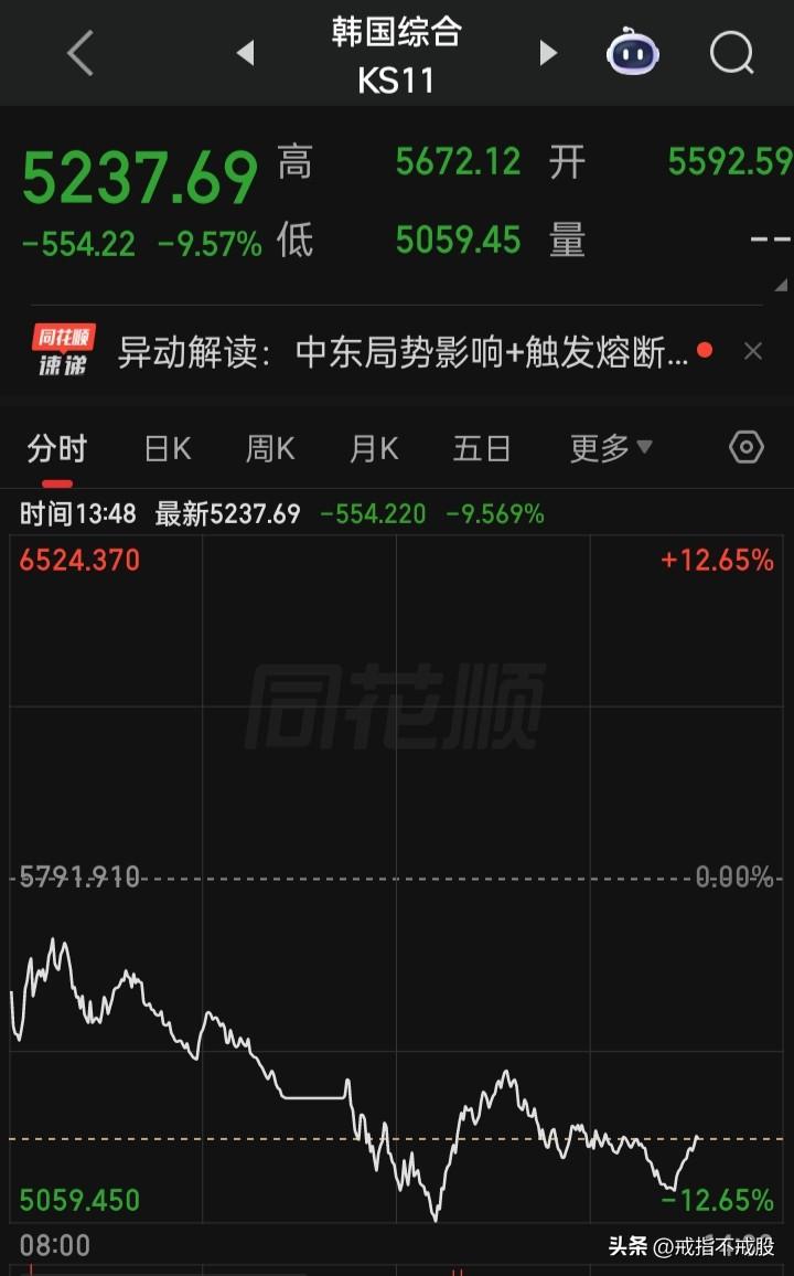 两天暴跌，他们会怪是“中国金融消费者”羡慕他们的股市而被嫉妒下来了吗？