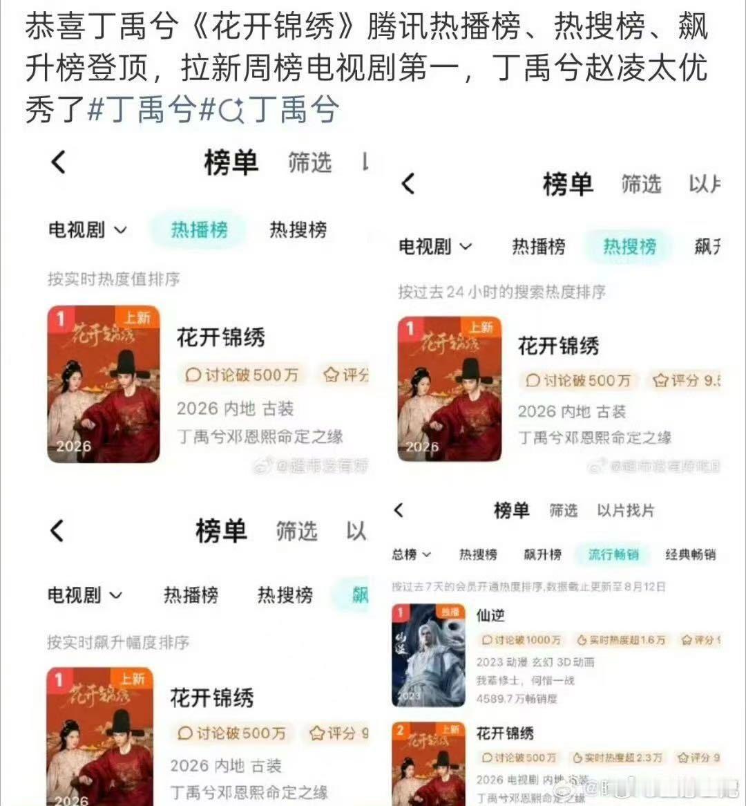 丁禹兮花开锦绣四榜第一这波数据是真能打，《花开锦绣》直接拿下四榜第一。赵凌这个角