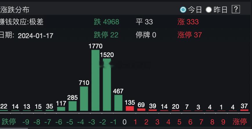我还好一半多的资产走线儿投美股了，不然我每周末没心情滑雪的。。。。这尼玛疯了吧 