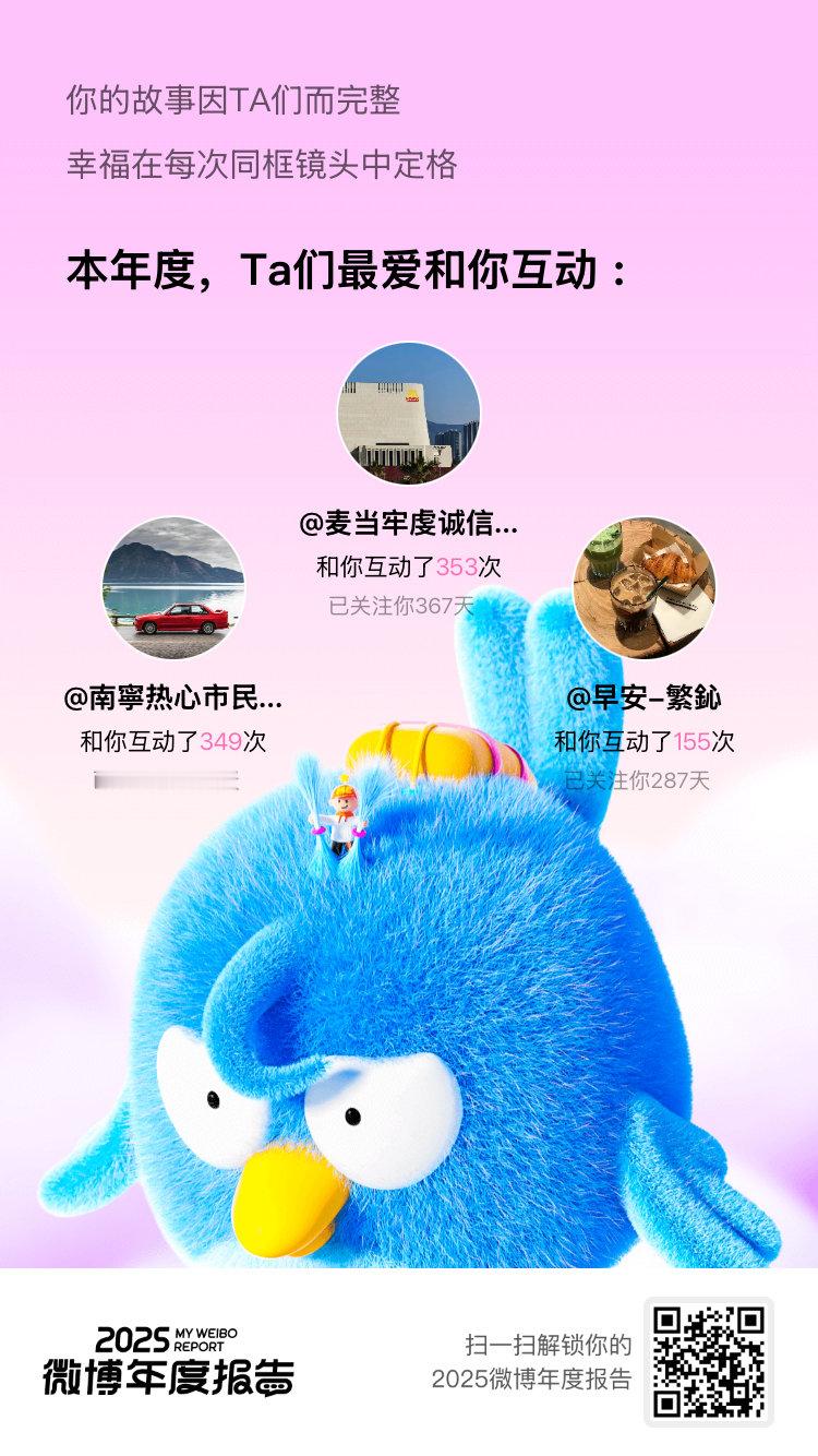 微博年度报告一路同行的回忆闪闪发光，每一次互动都如此美好。感谢让我的日常分享变成