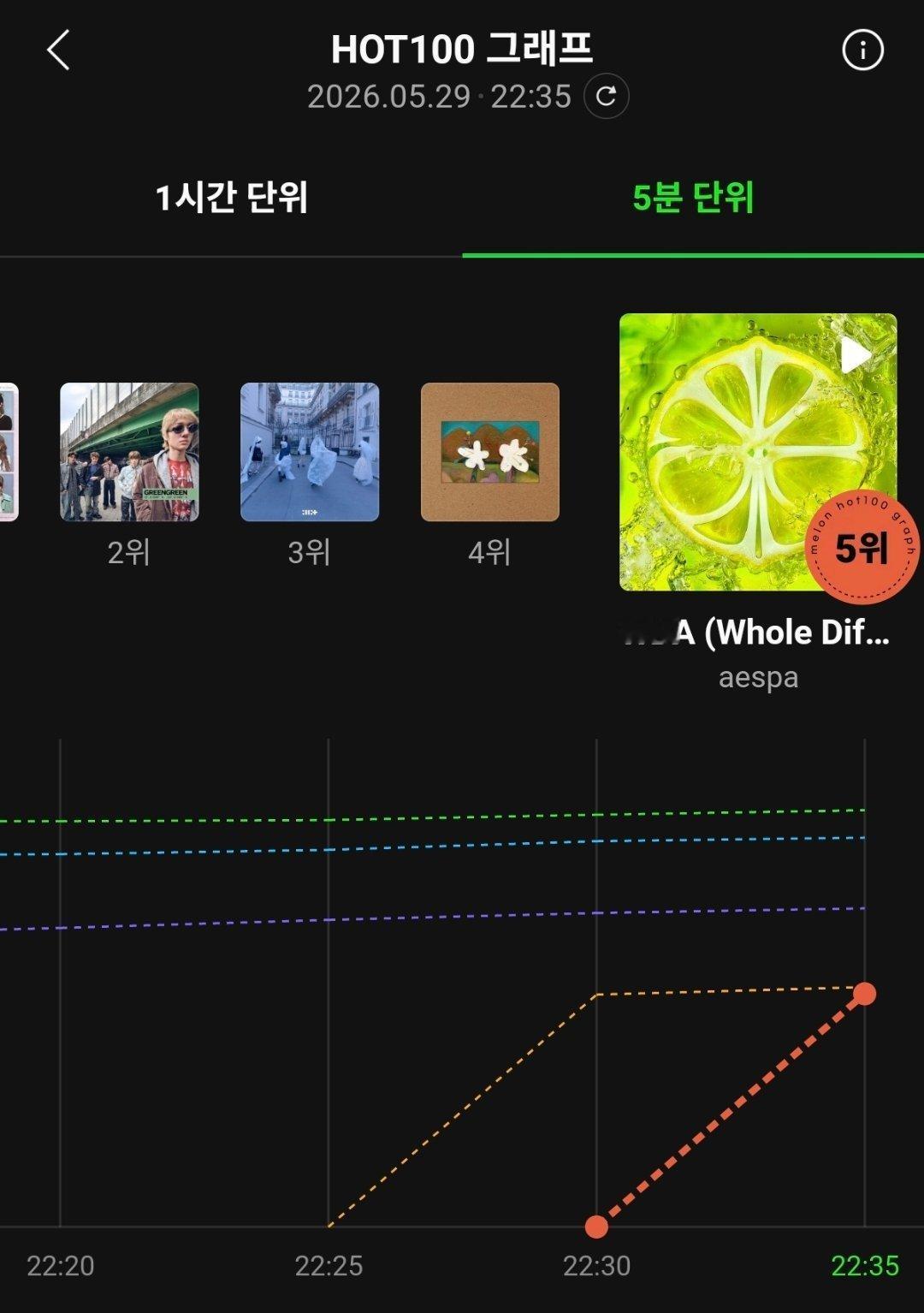 WDA首次出曲线aespa