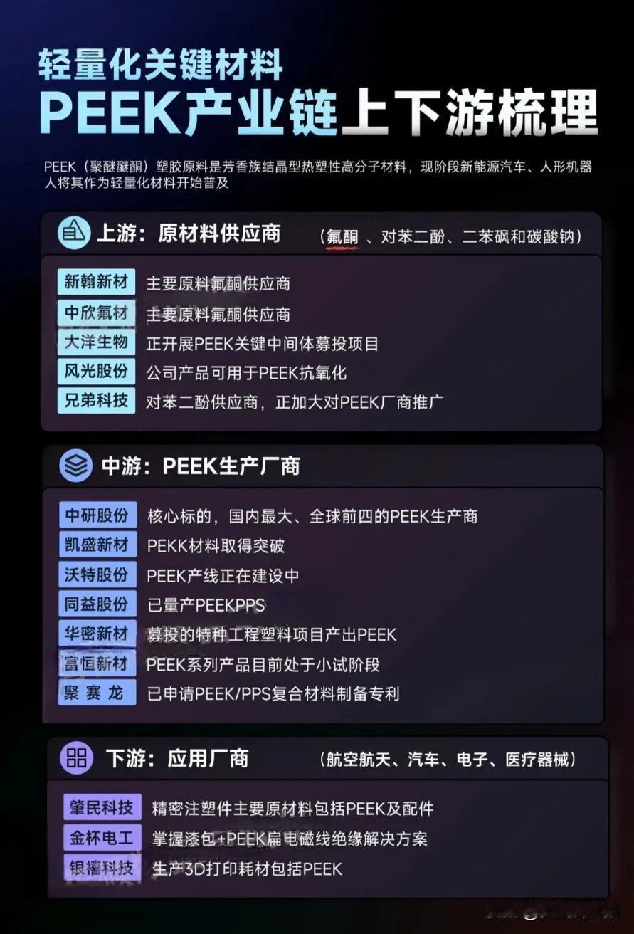 热门概念:PEEK材料+人形机器人+华为汽车+汽车整车+汽车零部件概念龙头汇总
