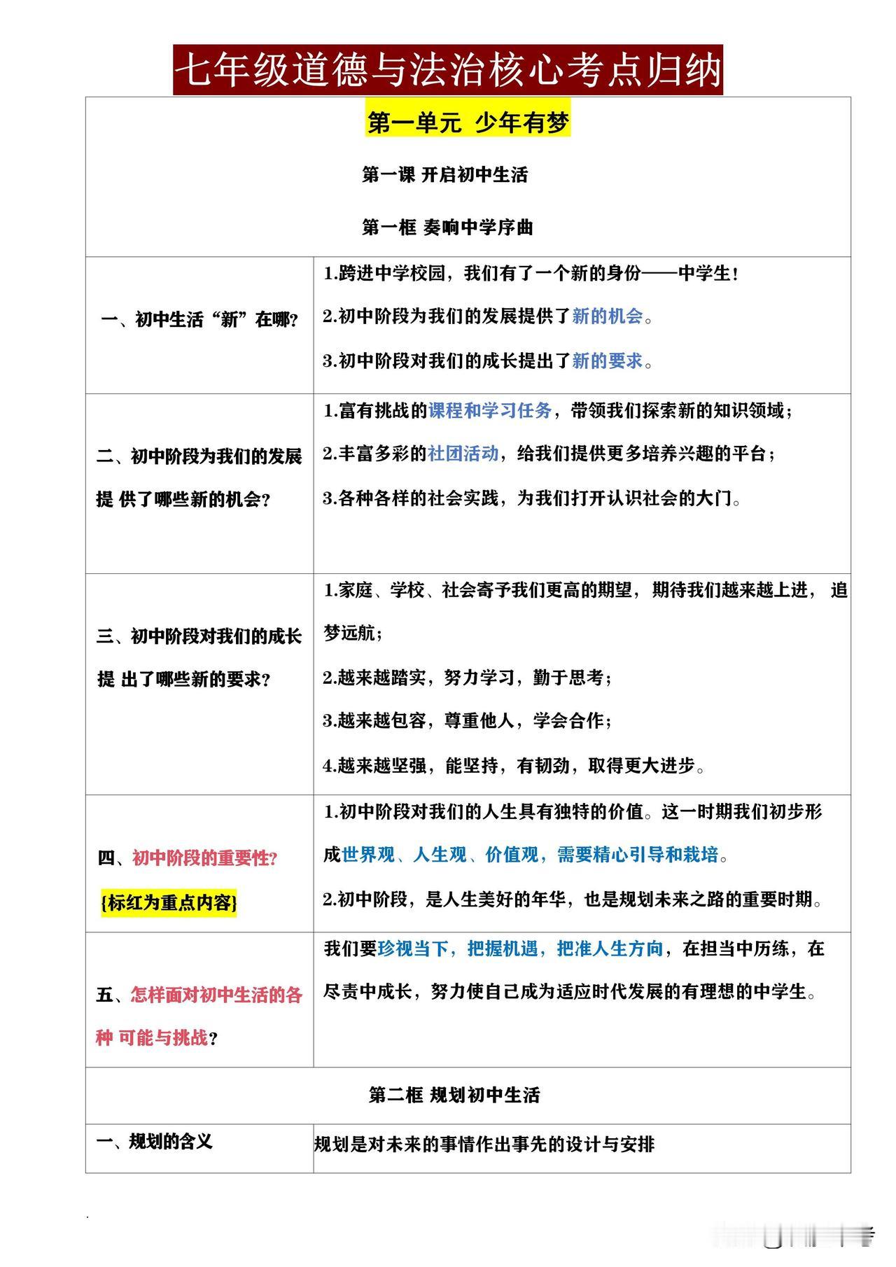 期中考试没考好？别担心！《七年级道德与法治核心考点归纳》来帮你。掌握这份资料，就