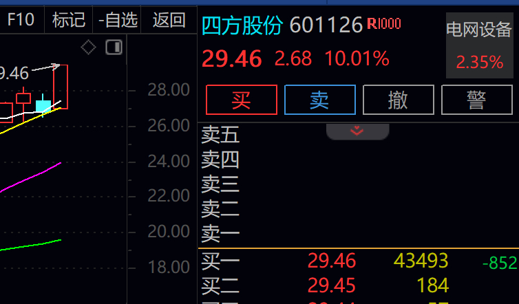 话音刚说完 已经涨停 ​​​
