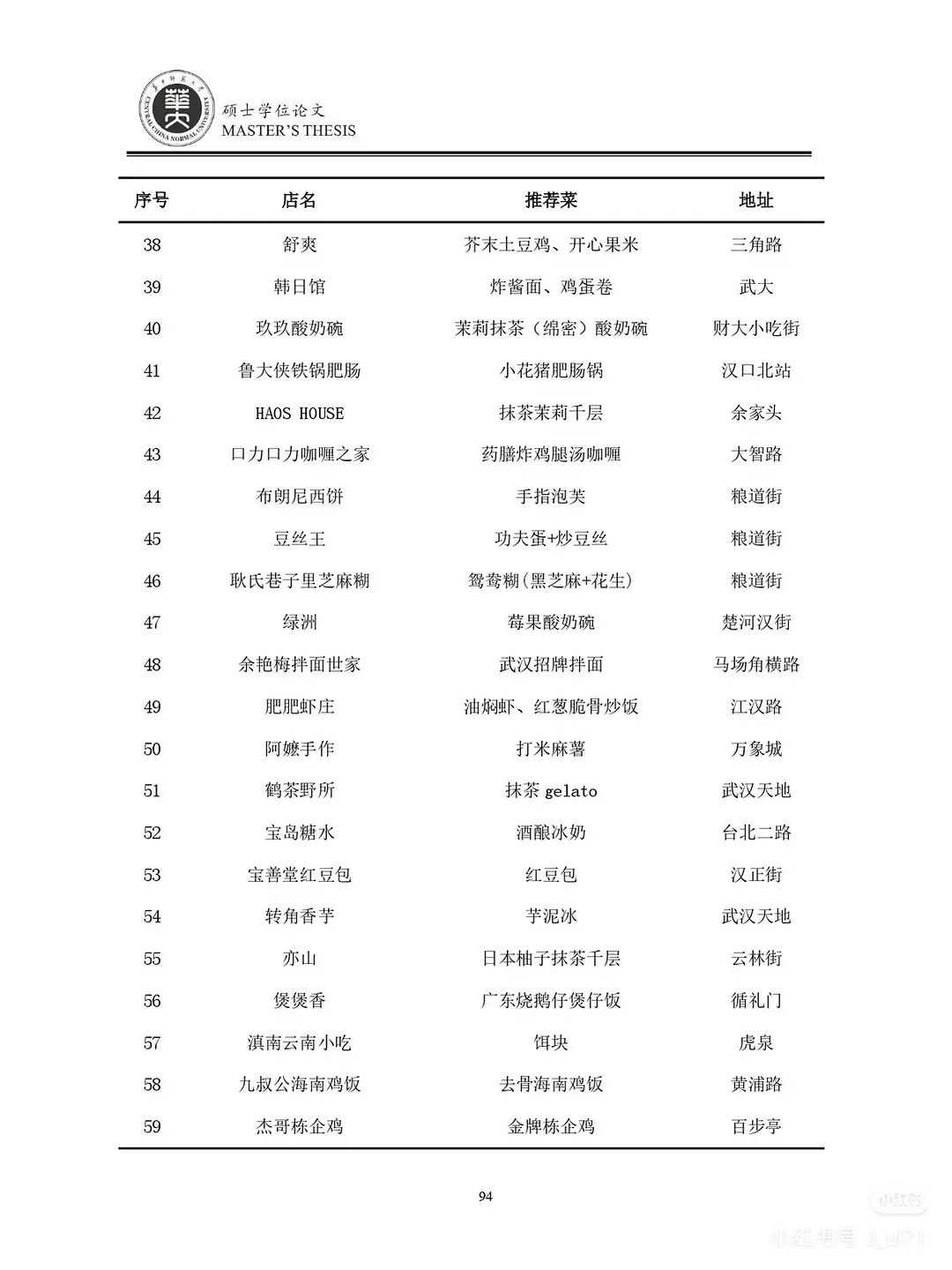 北京 武汉 厦门 西安 南昌 福州 长沙 成都 