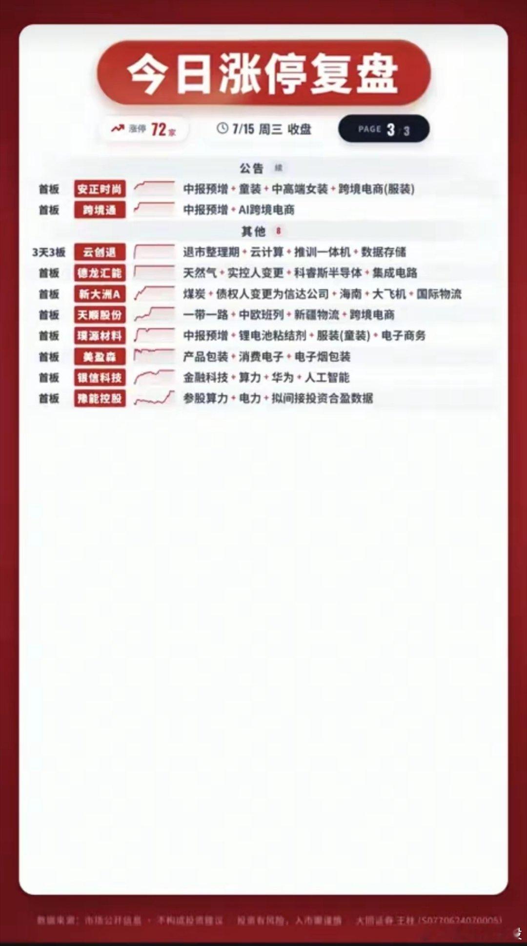 7.15周三  涨停板股票：题材+高度+明细市场热点方向：医疗医药  14股涨停
