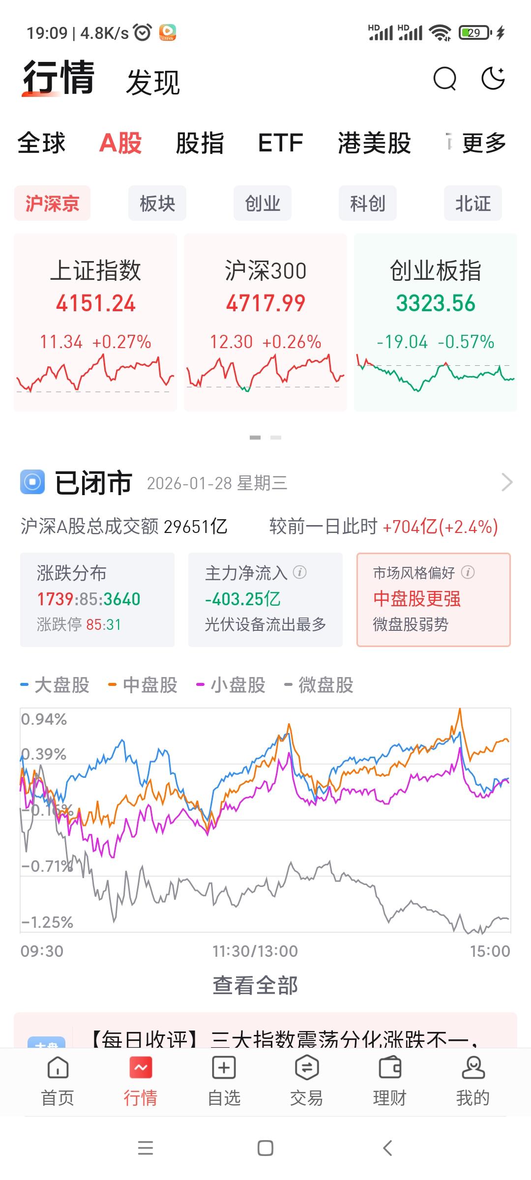 应该是外围消息让近日的板块轮动看上了有色贵金属，本身资源股就是避险板块，黄金、石