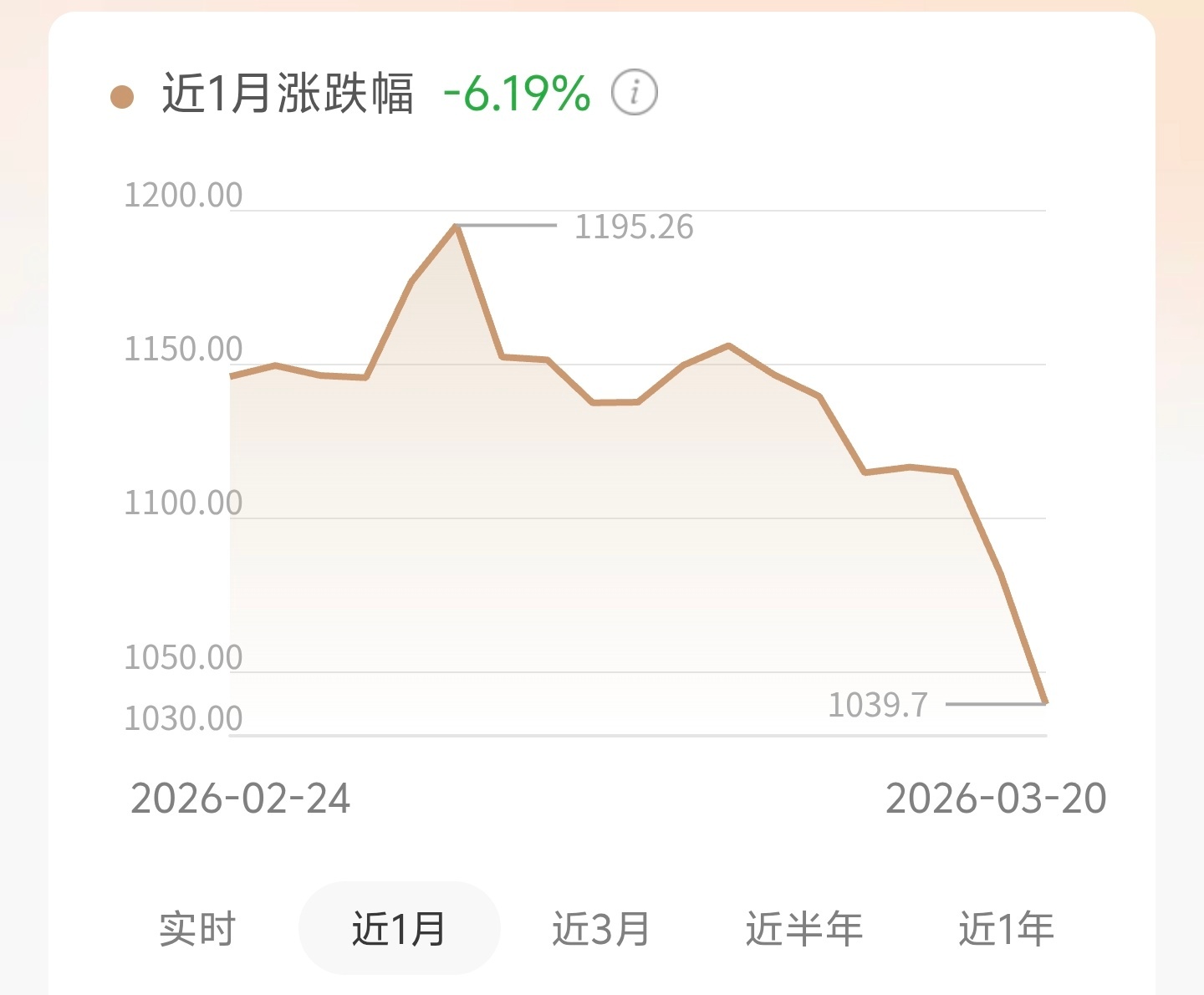 金饰价格再次大幅下跌 黄金最近价格跌的有点狠啊，这是要重回三位数吗