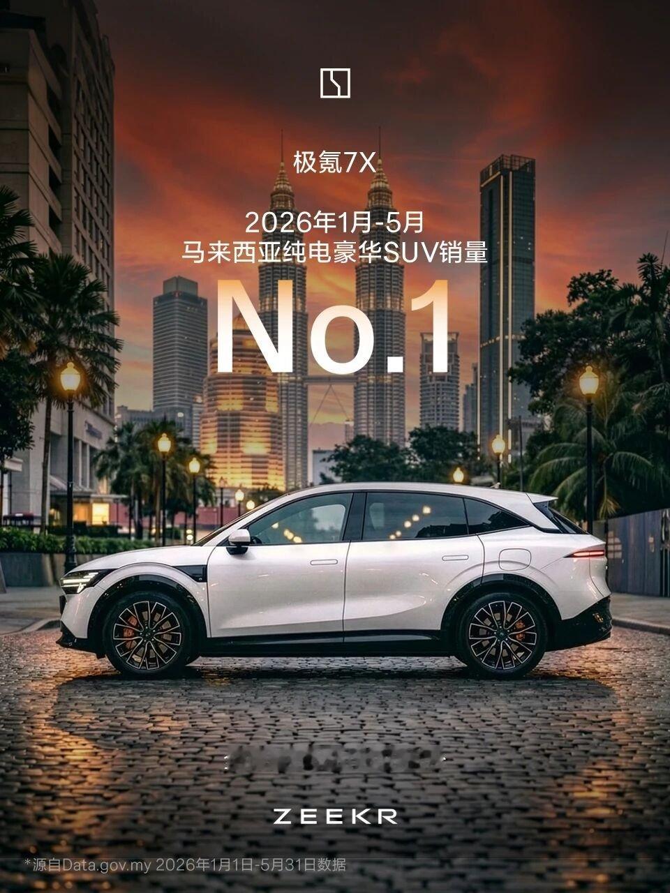 极氪7X 又在中国香港、澳大利亚、马来西亚细分市场销量夺冠，全球累计交付16万+
