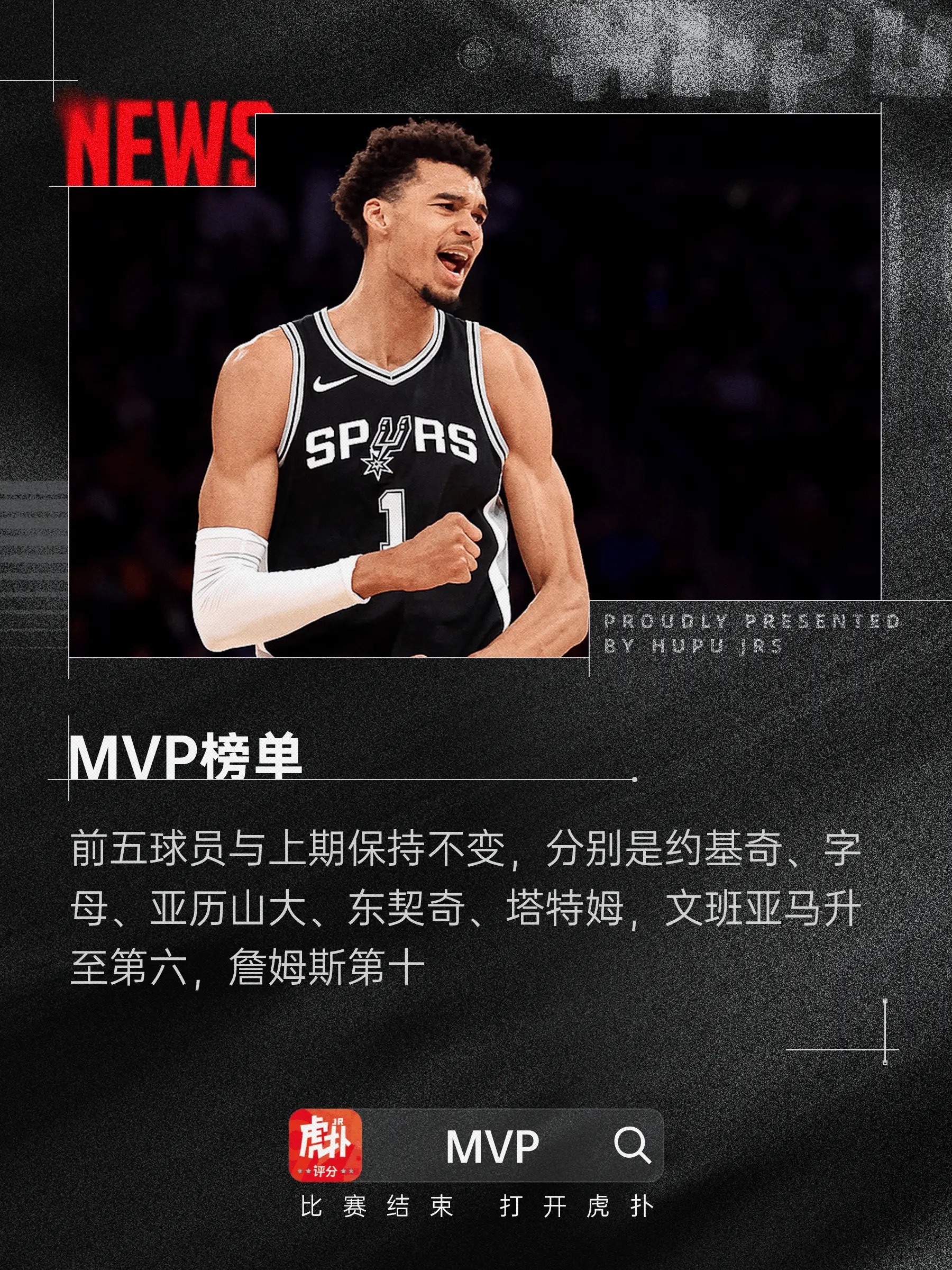 最新MVP榜：前五名不变，文班亚马升至第六，詹姆斯第十NBA官网今日公布了本赛季