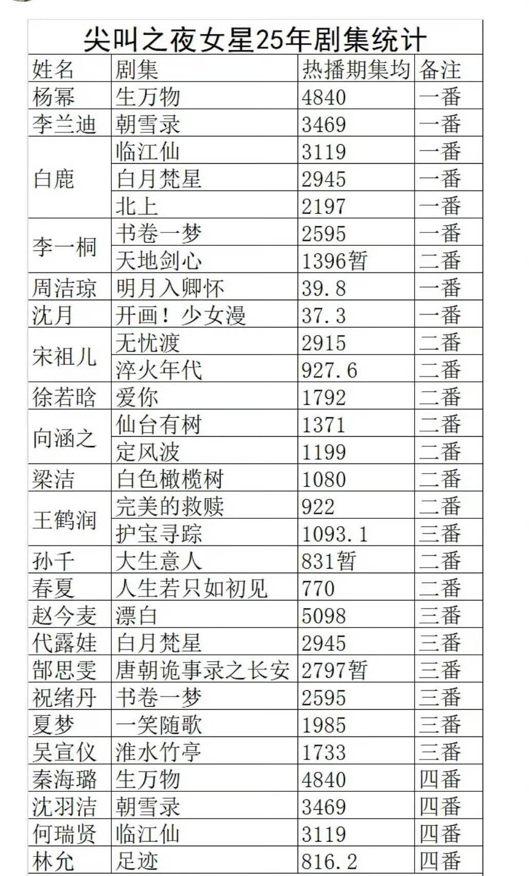尖叫女神最后会花落谁家呢 
