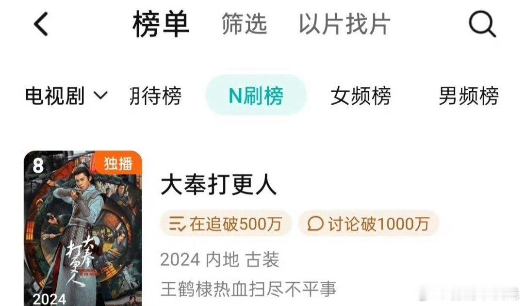 全体起立，恭喜这个王鹤棣《大奉打更人》N刷榜第8，长尾好强