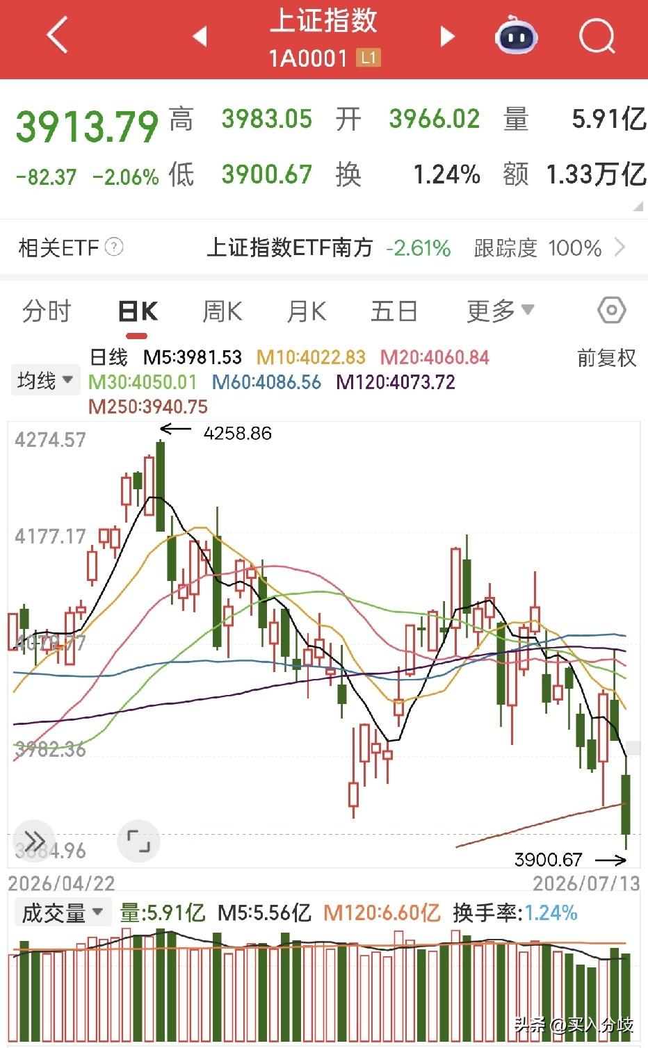 7月14日盘前重磅利好落地！A股后市主线清晰
 
✅ 一、顶层消费政策落地：完善