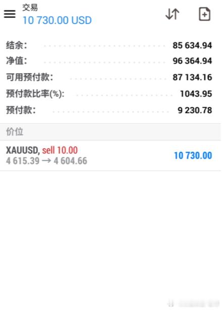 百点抵达，兄弟们尽情欢呼吧！黄金4615空单如期回落04，成功斩获110点利润 