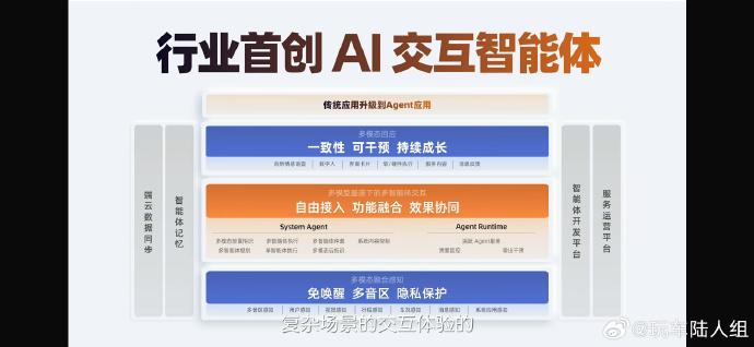 智己全新IM AIOS系统就是妥妥的高级私人助理啊。当AI大模型+AI Agen