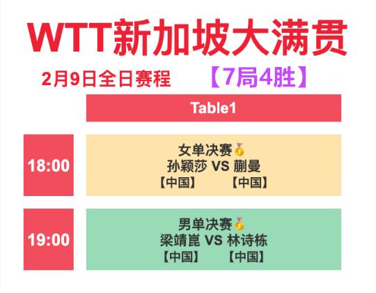 wtt新加坡大满贯 大数据 国乒 好消息 孙颖莎