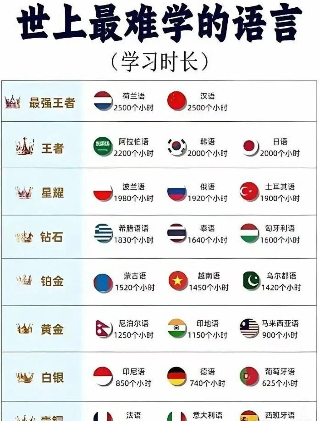 那我能学会汉语，是不是说明我还挺厉害