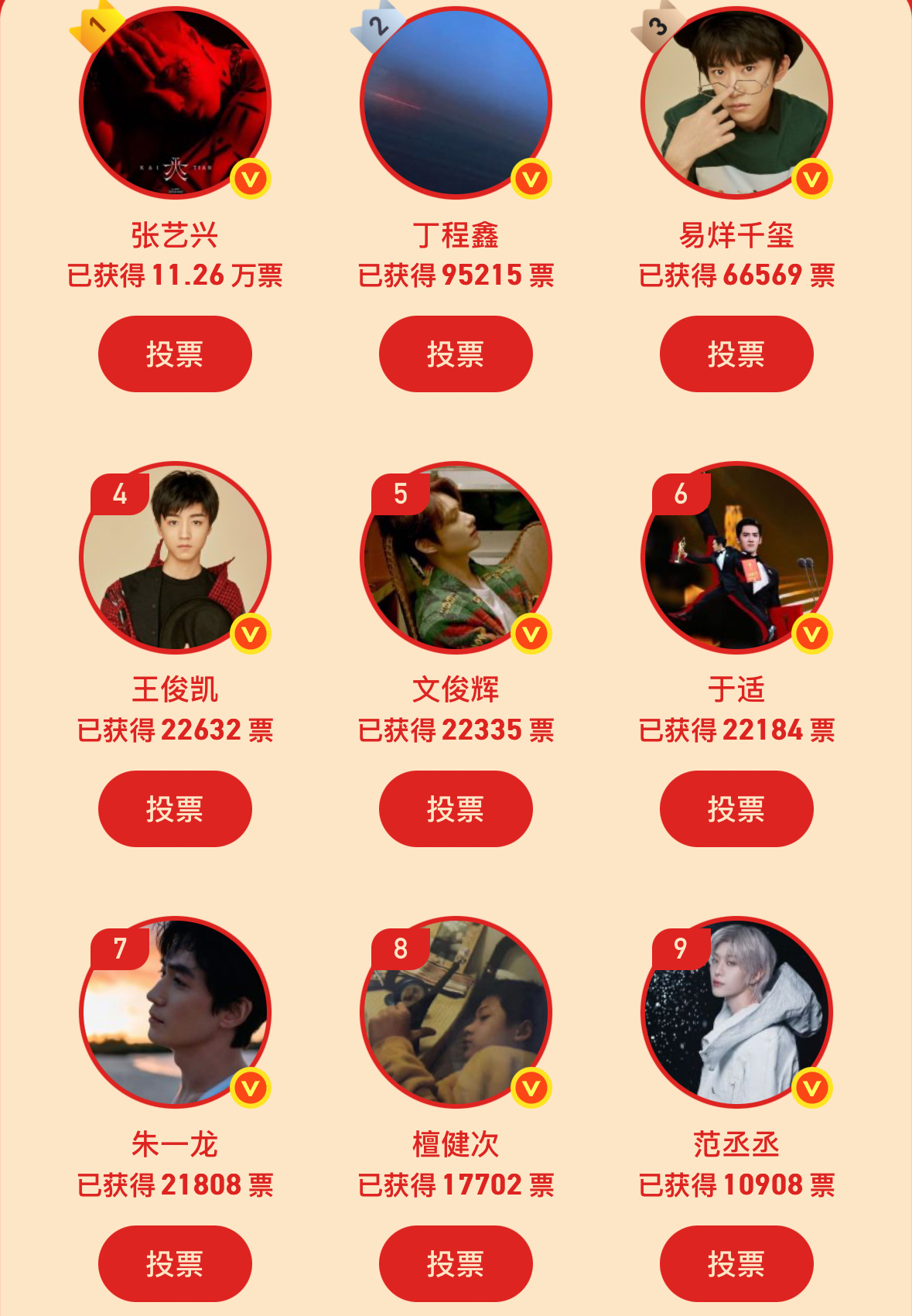 2025最具票房号召力男演员 今年扛票房的电影小生，张艺兴 丁程鑫 易烊千玺 王