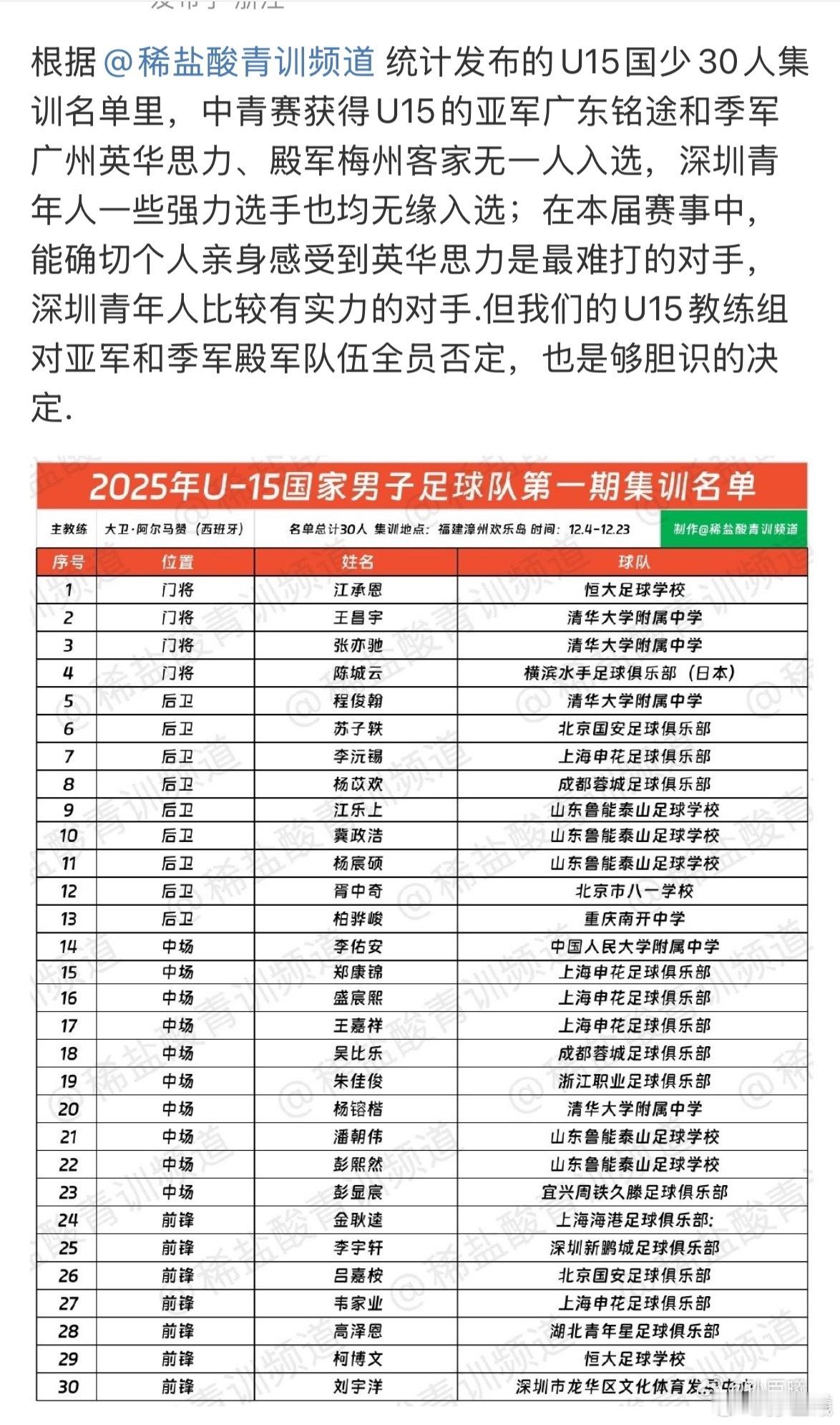马上都要2026年了，如此清晰透明（大部分都有直播情况下），我们的U15国字号教