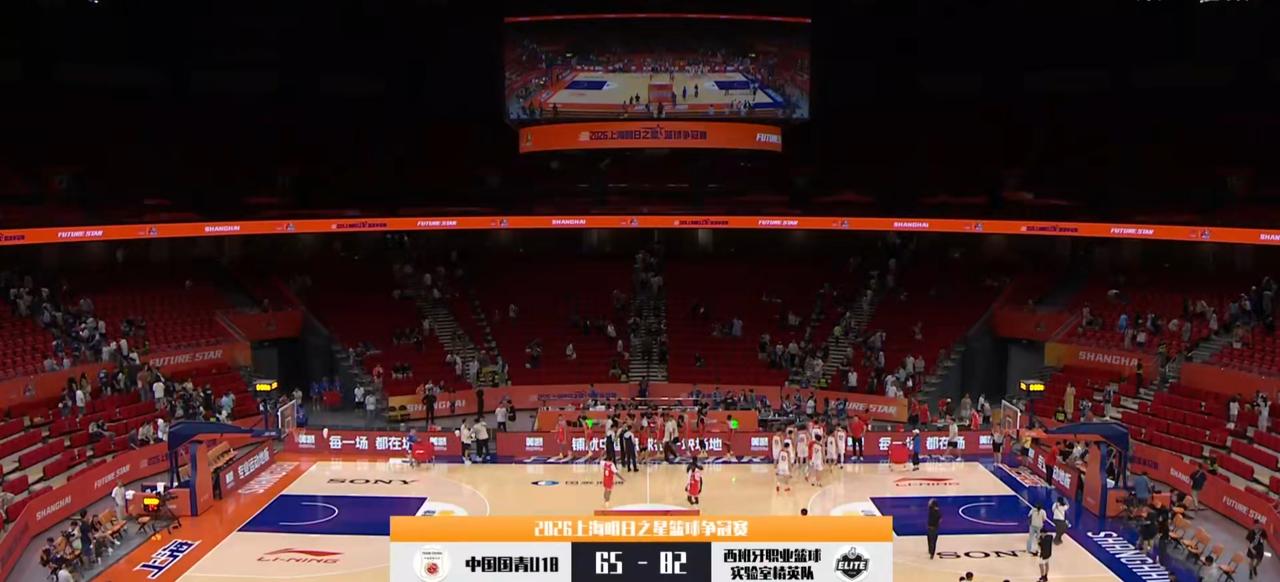 U18中国男篮65：82西班牙职业篮球实验精英男篮。
从数据看，U18中国男篮2