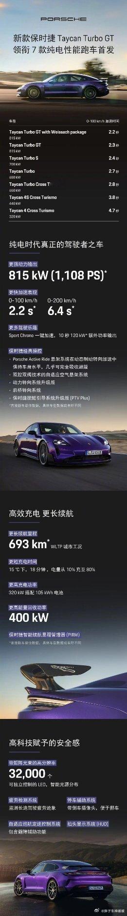 #保时捷新款Taycan全球首发#性能暴强啊，新款保时捷Taycan从数据上看简
