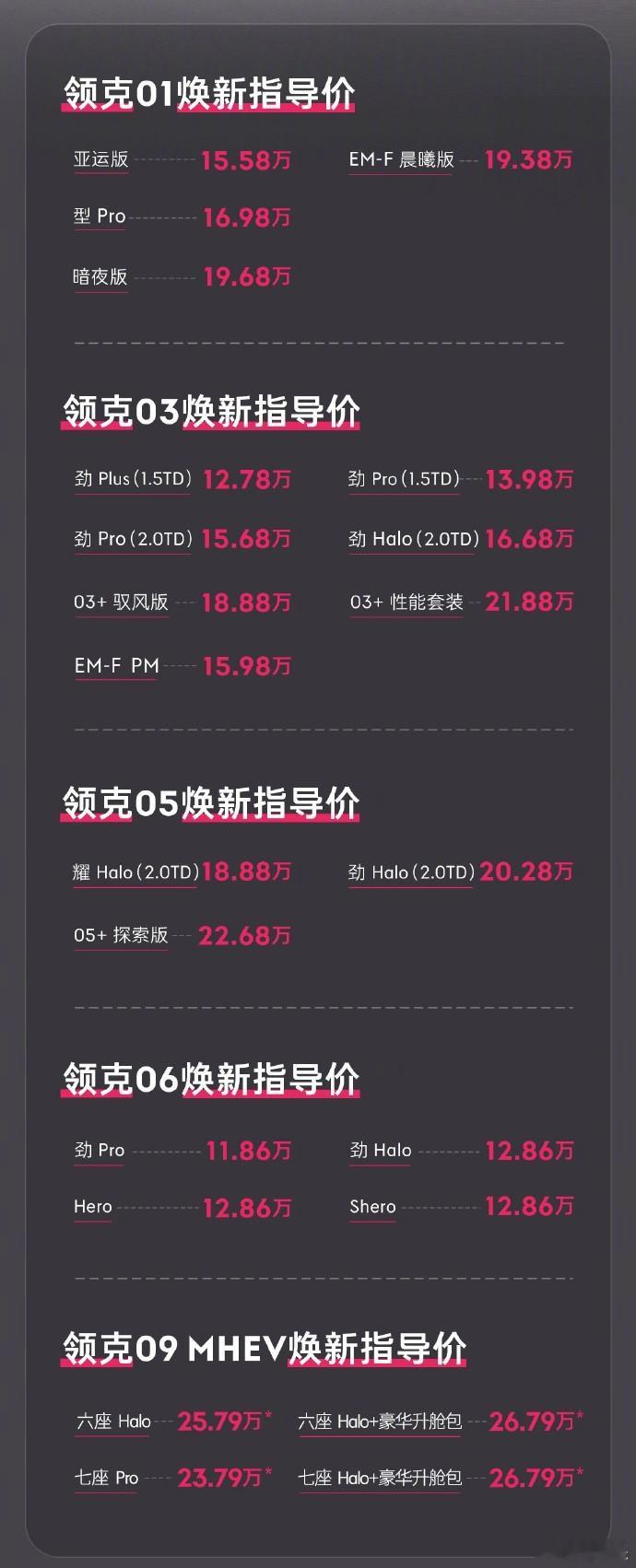 #领克# 品牌成立后的首次官方降价！燃油家族（不含03++）首次全系价格调整，涵
