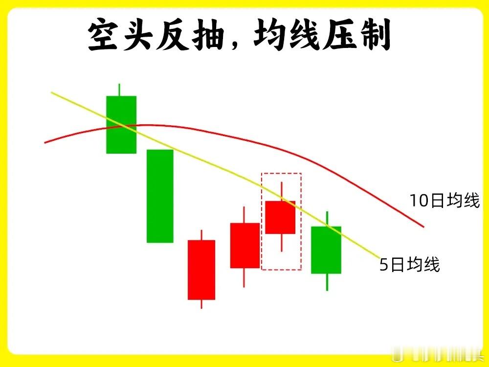 短线炒股均线4大实战秘诀：化繁为简，精准抓趋势很多短线高手从不被大盘左右，核心就