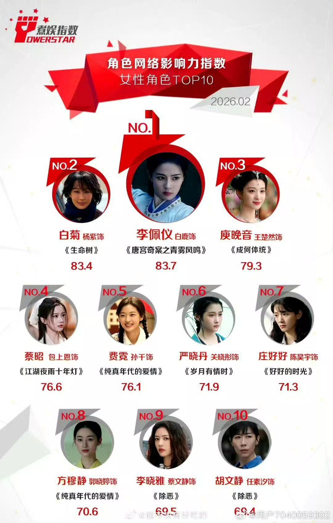 白鹿李佩仪只做1！唐宫奇案真的好看，就是宣传太少了，刷到微博的可以去看看，真的好