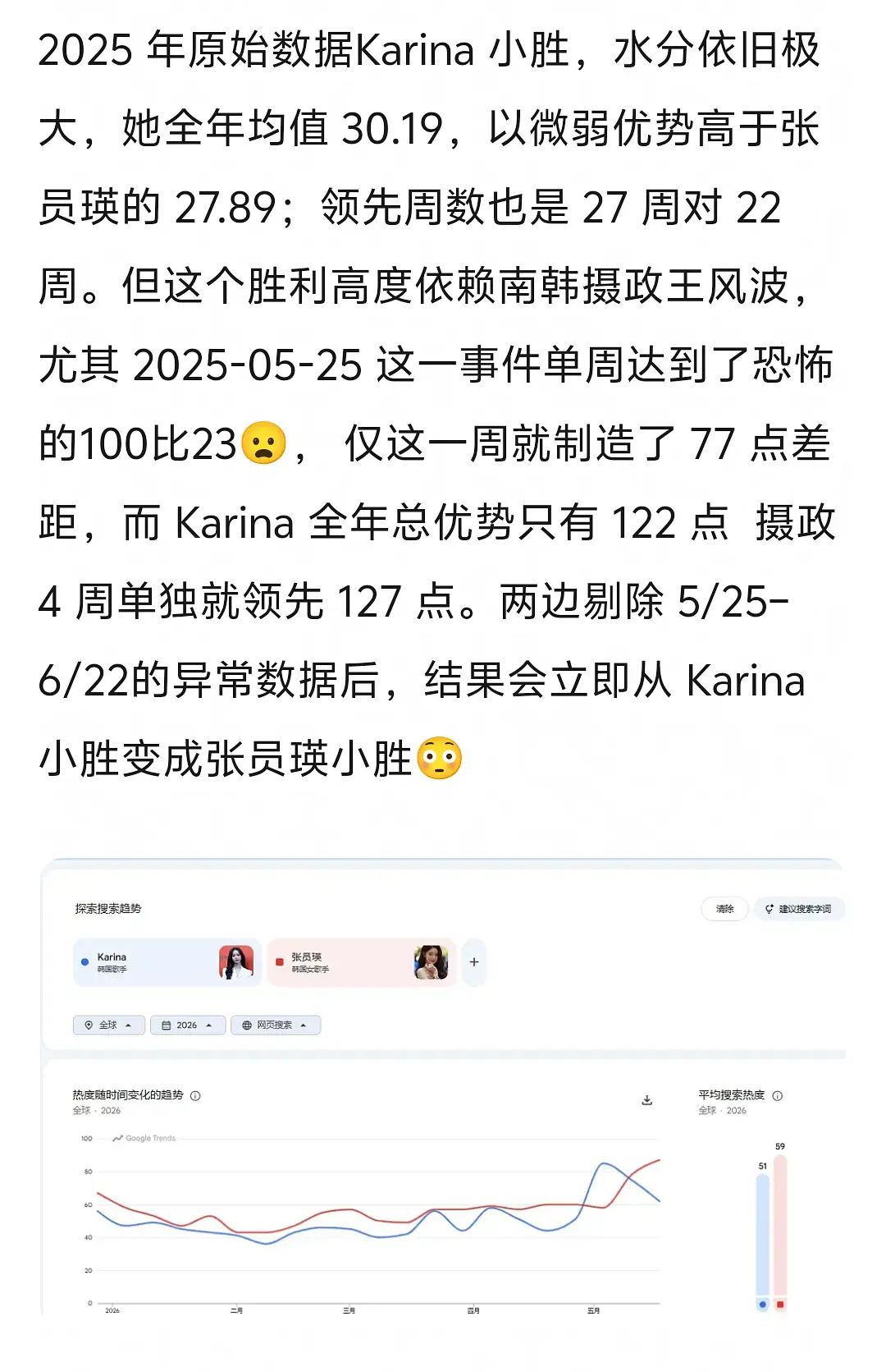 【📊】张元英全球谷歌搜索量汇总（含高峰分析）总而言之：1️⃣张元英的谷歌全球搜