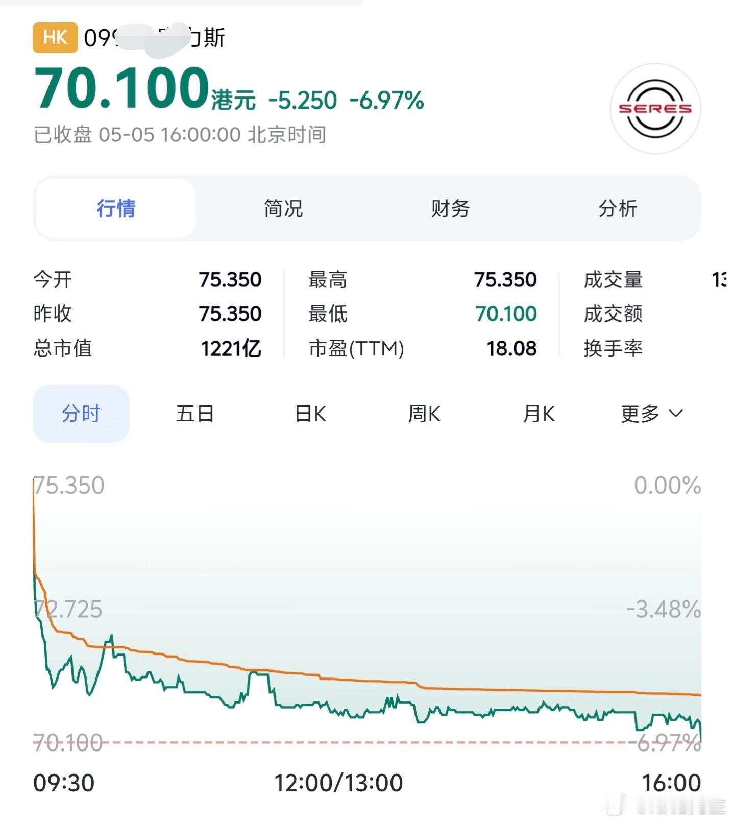 小米股票怎么回事？ 