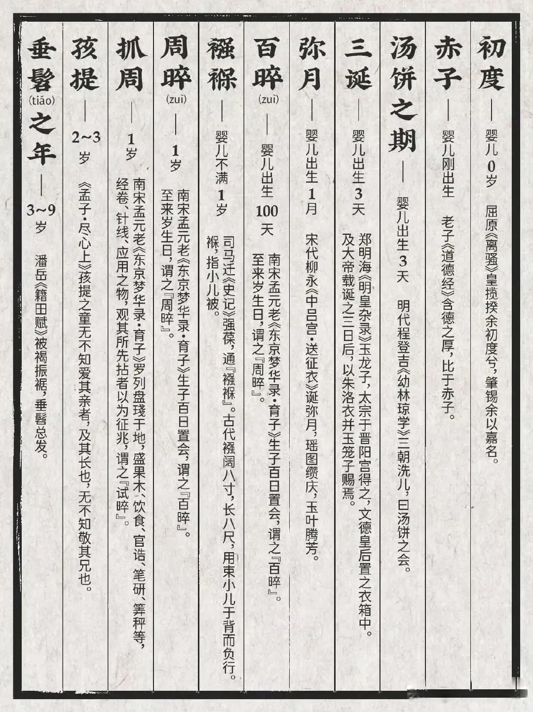 最全的年龄雅称大全，来一起涨知识了 