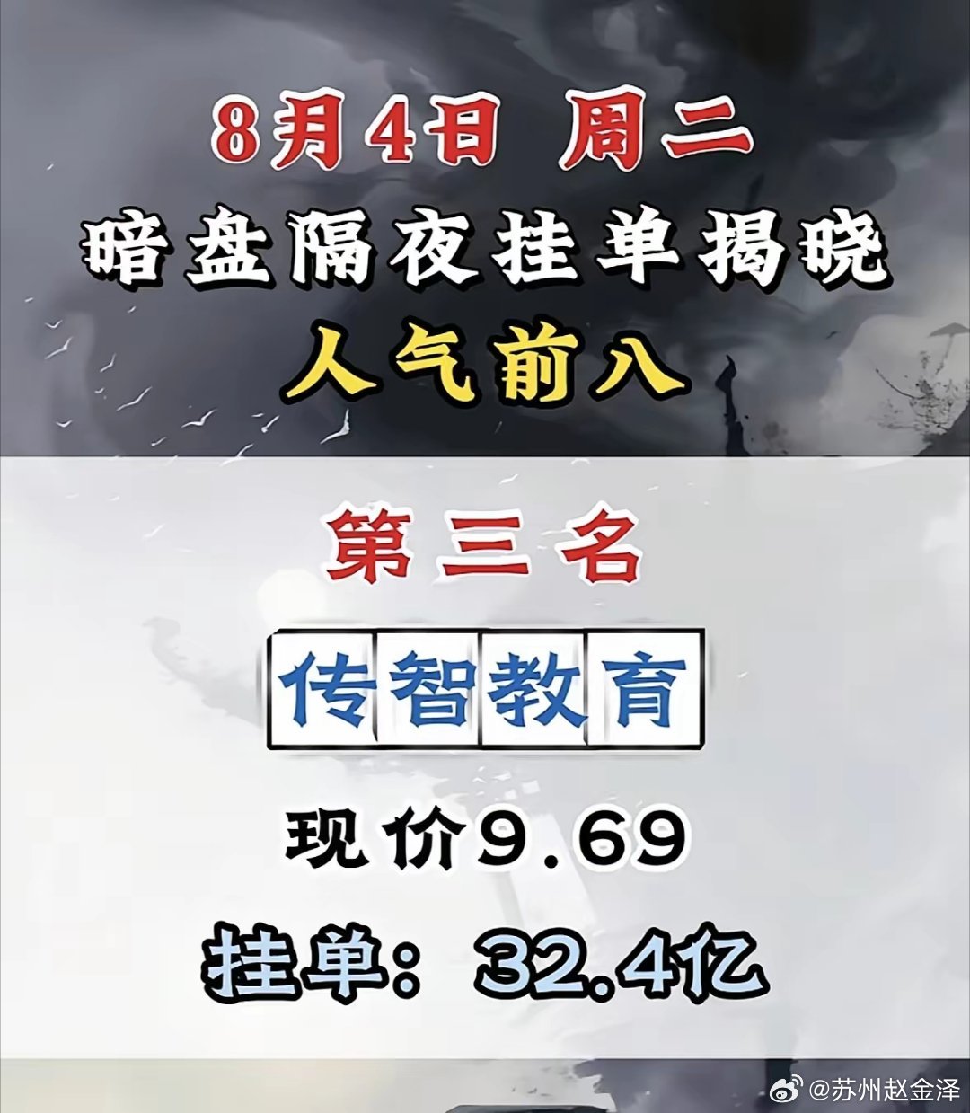 8月4日周二暗盘隔夜挂单排行榜中国核建股票信息。8月4日A股隔夜挂单信息很受关注